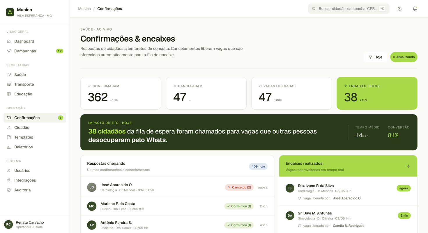 Painel do Munion mostrando confirmações e encaixes de consultas do SUS em tempo real