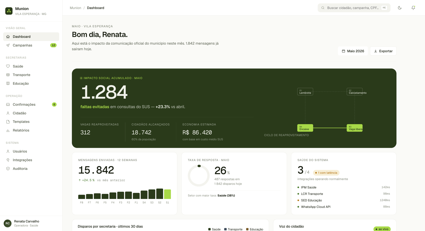 Painel do Munion com mensagens enviadas, entregues e confirmadas por setor